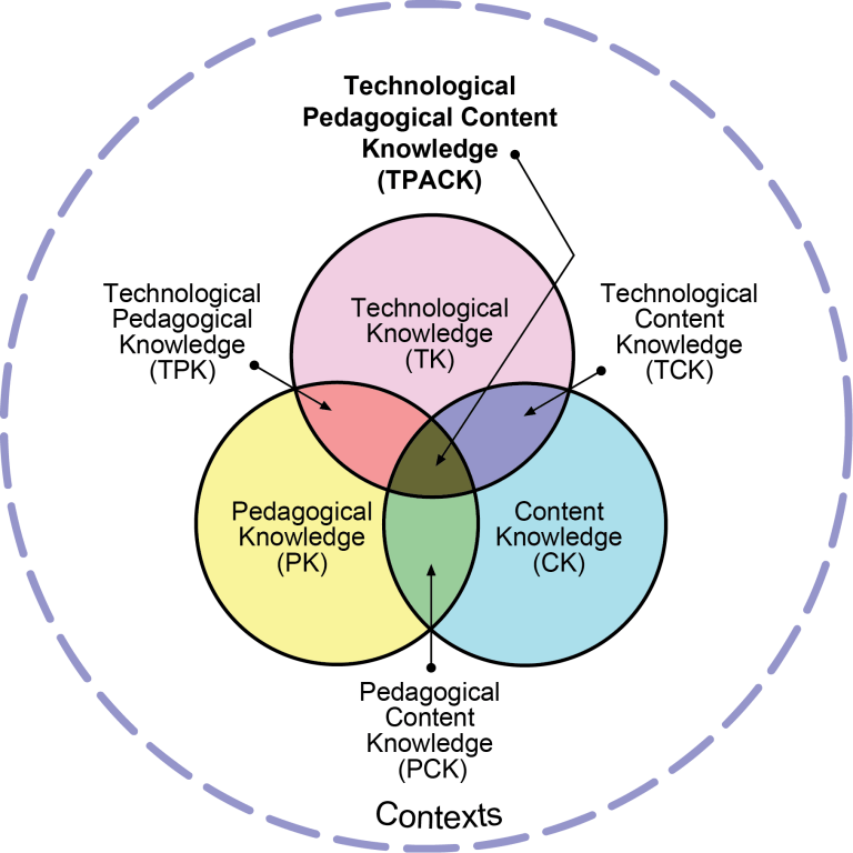 TPACK model diagram